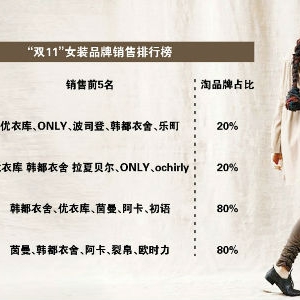 ���y(t��ng)Ů�b�W(w��ng)�j(lu��)��λ ��Ʒ��ʧ��(sh��)