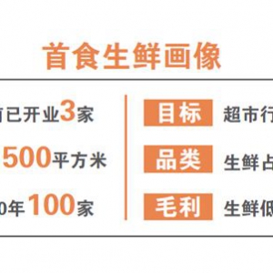 ���r(n��ng)ð�U(xi��n)ԇˮ���r����