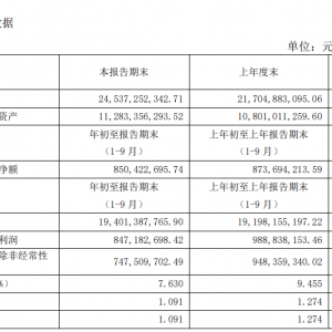 ������ǰ�����Ȍ�(sh��)�F(xi��n)�I��194.01�|