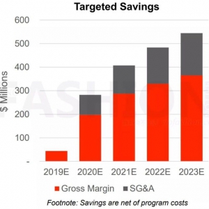 ÷����؛�ٰl(f��)���ɱ����pӋ����Ŀ��ÿ�깝(ji��)ʡ5.5�|��Ԫ�_֧