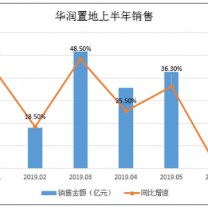 �A���õ��N�����ٻ��£�6�׺������L ��I(y��)�������L