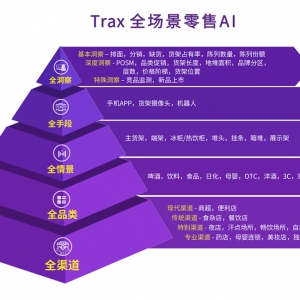 �Ƽ�����������δ����Trax�l(f��)��ȫ��������AI��Ƥ��