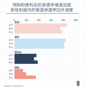 �W(w��ng)ُ(g��u)�ͱ�����B͸�ʔ�(sh��)��(j��)���� ���кʹ��u(m��i)��(ch��ng)�����y��