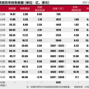 �_(d��)ܽ��ʮ�����d˥ӛ���Ͽ͑��Q���ʽԽ��(l��i)Խ������