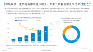 ���^2020�����r�����ȷ��������c(di��n)App Q1���ֵ�һ