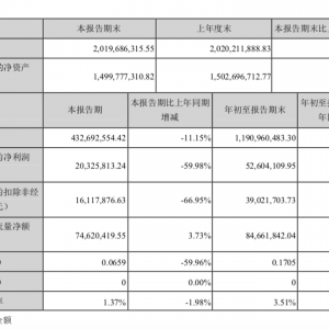ȫ�۵�ǰ���������»���6�ɣ��A(y��)Ӌ(j��)ȫ��ӯ���»�