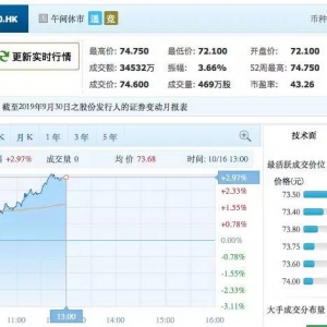 ��̤�ل�(chu��ng)�vʷ�¸�����ֵ�״�ͻ��2000�|��Ԫ