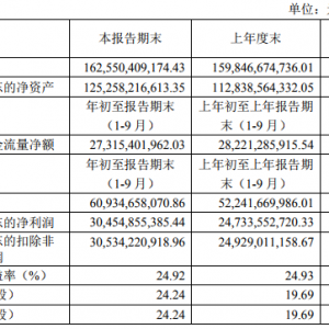 �F��é�_�l(f��)�������Ȉ�(b��o)�� ǰ�ł�(g��)��ٍ305�|