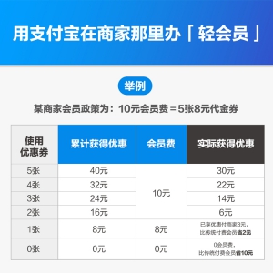 ֧����������ȫ�̘I(y��)��(ch��ng)�����M(f��i)�_�š��p��(hu��)�T������  �������̼�60%���M(f��i)�l��