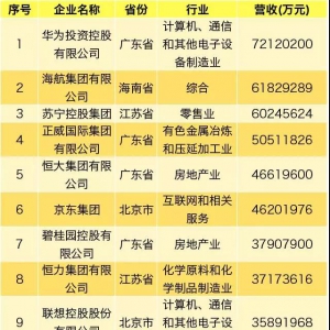 2019����(n��i)��I��I(y��)500���l(f��)�������x����λ��93λ��