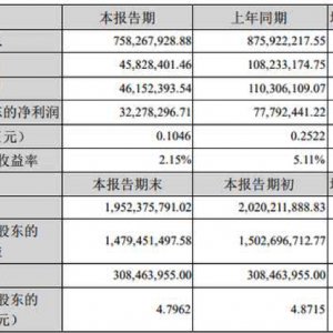 ȫ�۵��A(y��)Ӌ(j��)�ϰ���?du��)I�ա������p��