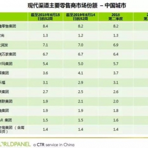 ��������ռ�ʣ��A��(r��n)�f(w��n)��С�����������x�^�m(x��)���F(xi��n)���