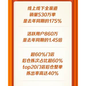 ���c(li��n)�˼��l(f��)���y(t��ng)�������� 618ӆ����ͻ��530�f