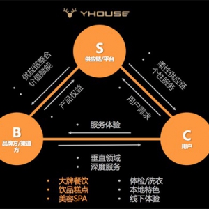 Փ���M���T�Ƶİl(f��)չڅ�ݺ�߉݋���t������YHOUSE��������