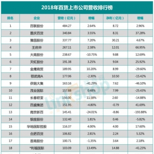 2018�����(n��i)��؛���й�˾�I�����а�