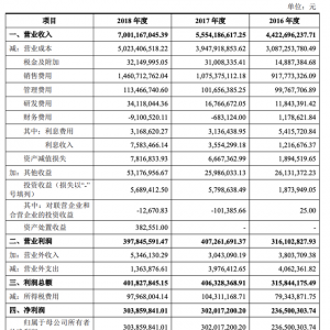 ��ֻ����Ӌ(j��)���l(f��)��4100�f�����A(y��)Ӌ(j��)6��12��������ƽ���