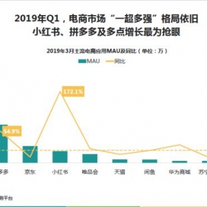 ���cDmall�Q��2019��3���������ƽ�_TOP10