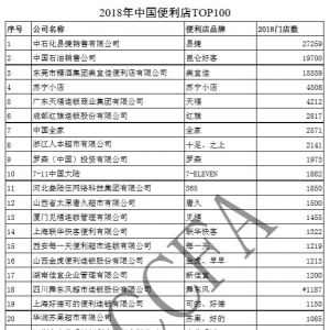 2018�����(n��i)������TOP100��ΰl(f��)����