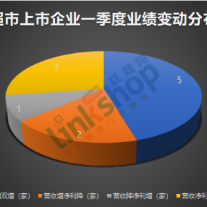 ���x��11�ҳ���������I(y��)һ����(b��o)���t 5�҃����»�