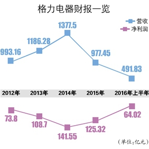 ȥ�������黯�� �������c������