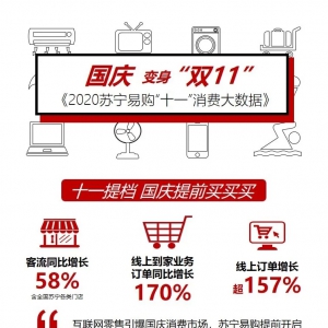 �K����ُ��ʮһ�����M��(sh��)��(j��)������ӆ�����L157�� �T��������L58%