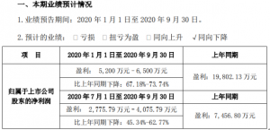 ��ƥ��ǰ�����ȃ���5200�f(w��n)�C6500�f(w��n)�½�67.18%-73.74%