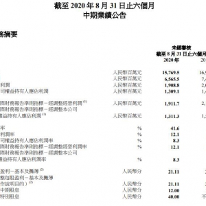 �ϲ����ڃ���ͬ���»�11% ���P�]239��ֱ�I�T��