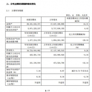 ������I(y��)�����Ȉ�棺�I��ͬ����9.26%