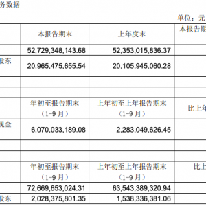 ���x����2020�����������I��726.70�|������������31.86%