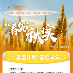 ����Ͱͣ��ڶ����ȠI(y��ng)��1550.6�|Ԫ,���R����S���M(f��i)�߳�2600�f(w��n)