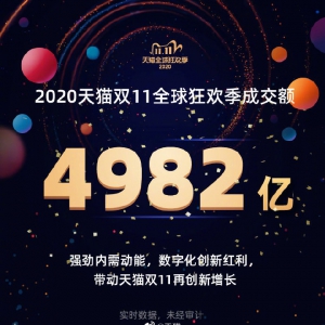 2020��؈�p11ȫ���g�����ɽ��~4982�|����450��(g��)Ʒ�Ƴɽ��~�^(gu��)�|