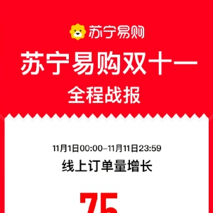 �K����ُ(g��u)�pʮһ��(zh��n)��(b��o)��11�쾀��ӆ�������L(zh��ng)75%