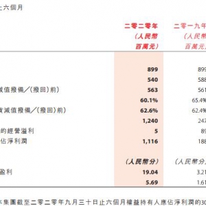 �Ї��������ڃ������L493.6% KappaƷ���N���~��7.48�|Ԫ