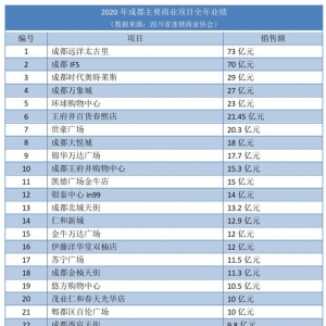 �ɶ�65��ُ������2020�I(y��)���������h��̫����73�|Ԫ��IFS70�|Ԫ....