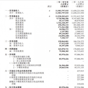 ��������¡2020��?du��)I��119.84�| ����ͬ����6.36%