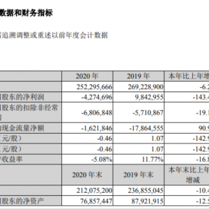 �K����ُ2020��?du��)I��2522.96�| ̝�p42.75�|