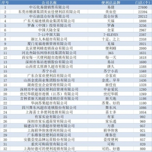 2021���Ї�������TOP100��ΰl(f��)��