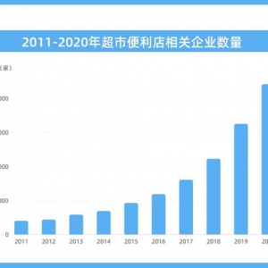 ����@ʾ����������7�f�ҳ��б�����