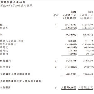 �r(n��ng)��ɽȪ�ϰ���?du��)I��151.75�|�������������ĳ�