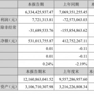 �аټ��F(tu��n)�ϰ���Ť̝��ӯ ��(sh��)�F(xi��n)������772�fԪ