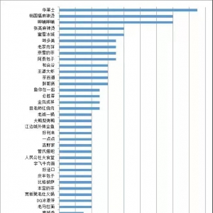 �������f(xi��)���A�Rʿ����������Ȳ���Ʒ�ƴ���ʳ�����}