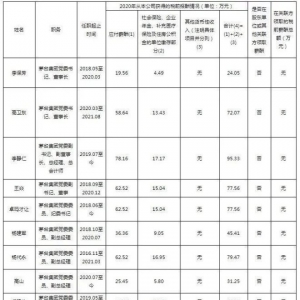 é�_�����߹���н�����l(w��i)�|72�f�����o��95�f