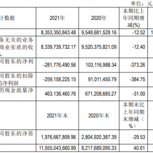 �A(li��n)�C��2021����ӯ�D(zhu��n)̝��2.82�|Ԫ���P(gu��n)ͣ15���T��