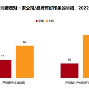 Ӣ���أ������µ����M(f��i)���������M(f��i)�ИI(y��)��˼������