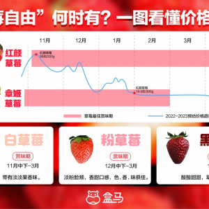 ʲô�r(sh��)�����m�ϳԲ�ݮ�����R�l(f��)����ݮ�r(ji��)���߄݈D