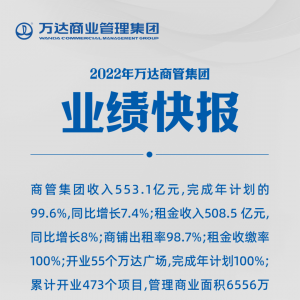 �f(w��n)�_(d��)�̹ܼ��F(tu��n)2022��?du��)I��553�|���_(k��i)�I(y��)55��(g��)�f(w��n)�_(d��)�V��(ch��ng)