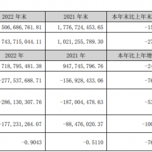 ȫ�۵��B̝������2022���̝�_76.86%