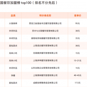 2023�Ї������TOP100��γ��t