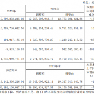 ������2022�������(r��n)1.95�|��ͬ���½�85.45��