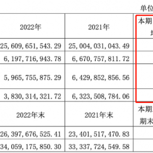 ����ζ�I(y��)2022�I��256�|����������40.39%